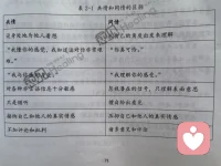 著名心理大師羅杰斯對(duì)共情的描述：共情意味著進(jìn)入另一個(gè)人的私人世界，并且完全沉浸其中。時(shí)時(shí)保持著敏感跟隨著這個(gè)人，感受其情感變化的意義，這意味著暫時(shí)進(jìn)入了另一個(gè)人的世界，緩緩移動(dòng)，并不做任何評(píng)價(jià)。配圖