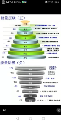 做一個“觀察者”，每天觀察一下自己的情緒和念頭，觀察自己身體中“情緒能量”的流動，觀察自己在這個世界舞臺上的每一場“表演”，觀察自己內心真正的需要。配圖
