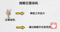 心理學(xué)家榮格說，潛意識總是試著找平衡。每一個負面行為的背后，都有一個正面的動機。咨詢師需要關(guān)注、強化、利用正面動機并加以干預(yù)。配圖