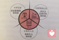 在生活中靈活選擇看問題的角度，也是一個從幼稚到成熟的過程，心中共存三種“對錯觀”靈活調用。如果你是評論家，你可站在純粹道義的角度，如果你是政策制定者，你可以從社會總成本的角度考慮，如果你就是你自己，可以選擇個體利益最大化的角度，相信只有靠自己才能改變事情最終的結果。配圖