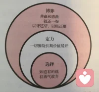 人生的三层智慧，选择，定力和博弈。博弈，用共赢和感激的心态，冷眼观世界，与世俗共沉浮，随心所欲不逾矩。配图