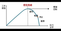 焦慮，就像“內卷”，卷不過的時候，就想“躺平”，躺平只是一種暫時的緩解方式，找到自己的臨界點，才不至于被焦慮擊垮。配圖