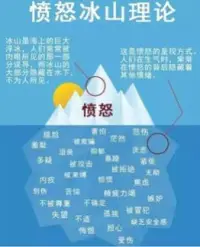 如何挖掘自己的潛能，提高自己的職場競爭力，有一個(gè)很好的抓手，就是自己的負(fù)面情緒。在負(fù)面情緒來臨時(shí)，探索自己的情緒冰山系統(tǒng)，與潛意識對接，為自己賦能。配圖