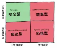 大多數求助者在咨詢中需要領悟的道理多與依戀、拋棄、愛和恐懼有關。配圖