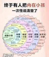 需要被看到的内在小孩配图