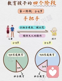 親子之間，父母要給孩子賦權，允許孩子以他們喜歡的方式長大，成為他們自己喜歡的樣子，而不是父母喜歡的。配圖