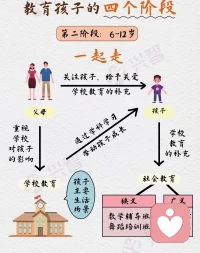 親子之間，父母要給孩子賦權，允許孩子以他們喜歡的方式長大，成為他們自己喜歡的樣子，而不是父母喜歡的。配圖