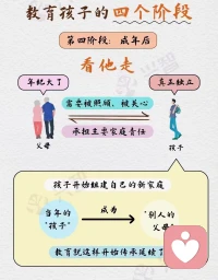 親子之間，父母要給孩子賦權，允許孩子以他們喜歡的方式長大，成為他們自己喜歡的樣子，而不是父母喜歡的。配圖