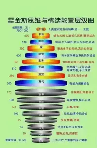 相關醫學研究發現，76%的疾病是由焦慮、恐懼、自責、愧疚等壞情緒導致的。

當自身無法消化這些壞情緒的時候，任何人都需要一個情感的傾瀉口。

與其在糾結中失控，在懷疑中絕望，不如和平臺的老師聊聊，ta們很可能會幫助你解決問題，找回你自己。配圖