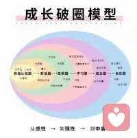 茍日新，日日新，又日新。配圖