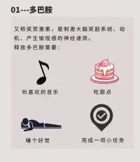 讓你大腦遠離ＥＭＯ的四種快樂激素：
 多巴胺   內(nèi)啡肽   催產(chǎn)素  血清素配圖