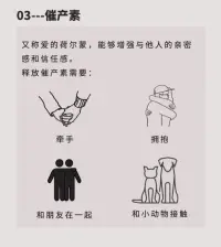 讓你大腦遠離ＥＭＯ的四種快樂激素：
 多巴胺   內(nèi)啡肽   催產(chǎn)素  血清素配圖
