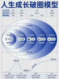 發(fā)現(xiàn)自己內(nèi)心的真相，需要性格的力量。
唯勇者始敢單獨(dú)面對(duì)自己，唯智者才能與自己為伴。
一 余光中配圖