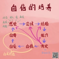 每日分享配圖
