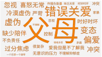 沒(méi)做過(guò)的事情叫成長(zhǎng)，做不愿意做的事情就要改變，做不敢做的事情叫突破。