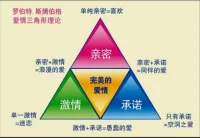 ??讓  [親密關系 ]  越來越順暢的三大心法一定要仔細聽哦。

?第一，關系的本質是價值交換，你以為純粹的愛情，其實恰好是雙方的需求都被滿足了，這種想法看似很理性，很功利，卻可以讓你擺脫戀愛腦。
?第二，誰痛苦誰改變，當我們痛苦時，常常希望對方改變來滿足我們自己，但實際上，我們唯一能改變的只有自己啊，從自己身上著手，人生會容易很多。
?第三，兩個人的心態會隨年齡變化，很多人說伴侶結婚之后就變了，比方說決定要丁克的妻子又想要孩子了，非常粘老婆的丈夫經常出差了，人吶，是會隨著時間而改變的，敢于接受變化的人才能在關系中走得更長遠。?配圖