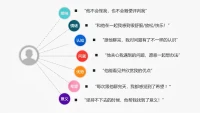 一段好的關系需要彼此能為對方提供積極的情緒價值。
自查一下，你們的親密關系能打多少分呢？
