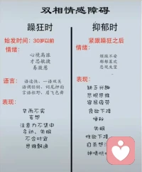 雙向情感障礙（又稱躁郁癥），符合癥狀如下??配圖