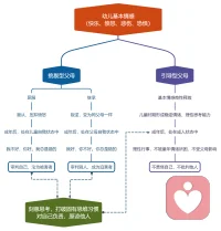 【三】《蛤蟆先生去看心理醫生》
那是一個選擇，別人只能協助，但只有自己才能做決定。
06 自我救贖之路
蛤蟆眼看就能得到救治，被蒼鷺潑了一盆冷水，他很生氣。
蛤蟆無法理解蒼鷺對只有自己可以作決定的說法。
蒼鷺告訴蛤蟆，進入成人狀態需要刻意思考，要打破固有的思維習慣。在兒童自我狀態中，人被童年學到的情緒左右，體驗童年的感受，再現過去的情景。
在父母狀態中不是在挑剔就是在教育別人，用言行重復從父母那里學來的觀念和價值觀。
在這兩種狀態下的表現，并不涉及獨立思考，更像是一種條件反射，就像演戲一樣，臺詞早已爛熟于心。
比如我們因小事憤怒，這并非是深思熟慮的結果，而是我們無意識地選擇了憤怒的情緒。
蛤蟆聽完蒼鷺的分析，悲從中來，既然是無意識行為，那悲傷、抑郁并非自己的錯。
蛤蟆開始怪河鼠、鼴鼠和獾，以及自己的父母，是他們曾經對待他的方式導致了他現在的狀態。
蒼鷺靜靜地看著蛤蟆抱怨，一句話點醒了他。
蒼鷺說：蛤蟆你還要為自己的不快樂，責怪別人多久？
在蒼鷺看來，只要蛤蟆的內心還在責怪別人，蛤蟆將永遠不可能成長。
想要進入成人狀態，首先就要像一個成年人一樣，對自己的情緒負起責任來。只有對自己負責，你才會意識到，你對自己是有自主權的。因此你就知道自己有力量來改變處境，更重要的是，有力量改變你自己。
而對那些曾對自己產生不好影響的人，無論是父母，還是其他人，我們所能做的只有一件事，那就是原諒他們。
07 寫在最后
每個人生來都無法選擇自己的父母，在我們幼小的時候，他們是如此的強大。
為了適應父母，我們不得不做出改變，成為適應型兒童。父母的教育方式和價值觀念深深影響著我們。
童年塑造了人看待世界的獨特視角，每個人都不一樣。
因此我們無可指責和我們意見不同的人，也不應嘲笑性格奇特，認知局限的人。
他們并非生來有如我們一般的條件。
成年人的某個選擇早在幼年時期就已做出，成年人的喜怒哀樂，在兒童階段已經形成。
每個人的人生都會經歷開始、中間和結束三個階段。
而開始的階段會顯著影響后來的階段，因此你對世界的看法是在人生最初階段里形成的。
一旦我們在童年決定用哪種態度和觀點，我們就會在隨后的人生里始終堅持自己的選擇。
這些態度和觀點，變成我們存在的底層架構。
如果很不幸，我們沒能擁有一個健康的童年，沒能形成一個良性的成人狀態。我們要做的就是，原諒過去，停止自責，重塑性格，重獲自主，擺脫才能長大。配圖