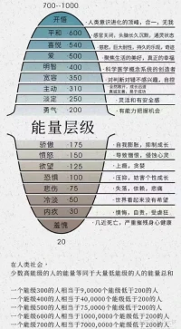 心理學(xué)認(rèn)為

一個(gè)性格急躁

脾氣不好的人

通常是內(nèi)心有很多的委屈和創(chuàng)傷

這些委屈和創(chuàng)傷不是來(lái)自當(dāng)下

而是與過(guò)去的成長(zhǎng)經(jīng)歷

尤其是童年的成長(zhǎng)經(jīng)歷有關(guān)

可怕的不是當(dāng)時(shí)發(fā)生了什么

而是當(dāng)時(shí)崩潰的時(shí)候

無(wú)人傾訴? 無(wú)人陪伴 孤獨(dú)無(wú)助??配圖