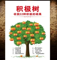 亲爱的家人们，今天你都做了些什么事情呢？感觉哪些事是积极的？哪些是消极的？我们一起来觉察…