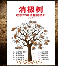 亲爱的家人们，今天你都做了些什么事情呢？感觉哪些事是积极的？哪些是消极的？我们一起来觉察…
