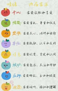 每一個情緒背后都有個沒被滿足的需求[愛心]配圖