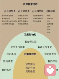 之所以会怀疑自己，是对自己能做的，不能做到分辨不清。
我们能控制的是什么？
我们不能控制的是什么？
我们能影响的是什么？
如图所示：

●我们不能掌控的是
别人的想法：他的是否喜欢我，他的三观，他的成功与失败，他觉得我对还是错
别人的做法：接近我，离开我，鼓励我，贬低我，帮助我，陷害我，对我好，对我差。
别人的态度：回应我，回避我，羡慕我，嫉妒我，他的情绪
环境因素：时间，过去，运气，原生家庭，外貌等配图