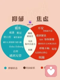 那些有抑郁倾向的孩子：
有欲望的事儿不允许做，多巴胺分泌不了；
娇生惯养，意志力不足，内啡肽分泌不了；
父母各种干涉，无自主感和掌控感，血清素分泌不了；
与他人之间缺少了信任感，归属感，催产素分泌不了。
他就只能抑郁了。配图