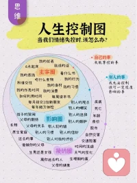 只用一张图来更好的控制情绪
古罗马喜剧家普罗图斯说过：“能主宰自己灵魂的人，将永远被称为征服者的征服者。”
现实生活中不可控的事情太多，只有少数事情是我们真正能控制的，这些少数的事情，使我们成为主宰自己灵魂的人，而那些自己无法掌控的事，又会给我们造成极大的困扰，所以，我们要做的不是试图控制一切，而是找到真正能控制的事情。配图