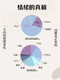 我們總認為“正常的”一天應該是大部分都開心，偶爾不開心，其余時間沒什么感覺。但真實的一天充斥著：開心、憤怒、無助、疲憊、焦慮、幸福、平靜等等。每日的情緒起伏可能只是生活在現代生活里的每個人都會經歷的起起伏伏。
那么什么才是我們需要警惕的心理問題呢？
如果在過去的兩周內，你觀察到自己持續有圖二表現需要進一步尋求心理幫助和支持。配圖