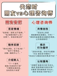 为什么朋友苦口婆心劝说无果，而两小时的咨询却能带你走出失恋？
-
朋友的爱是暂时止痛的麻药
心理z询却是铲除悲伤的手术...
-
专业咨询师能：
✨ 用客体关系理论分析你为何总被同类人吸引
✨ 通过哀伤处理技术疏导未完成情结
✨ 引导释放积压的情绪
-
你更喜欢哪种方式呢？