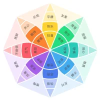 我們對他人的偏見，常常是內(nèi)心未被察覺的需求投射。比如反感別人“強(qiáng)勢”，可能是自己害怕沖突卻不敢承認(rèn)。配圖
