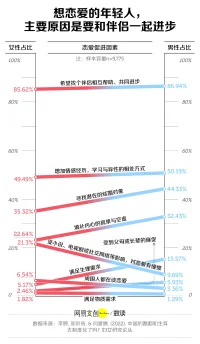 現在各種拯救“戀愛腦”，但我覺得凡事不能以偏概全。
當愛情、乃至生活都在日復一日的蹉跎中歸于平淡時，我們就會知曉，原來適當的戀愛腦并不是洪水猛獸，而是喚起生命熱情的珍貴體驗。

我們沒必要神化愛情，為之卑躬屈膝、自我犧牲。但在愛情中，太強調理性就沒什么意思了。戀人是我們并肩對抗人生虛無的隊友，而不是需要錙銖必較的對手。愛情依然是我們美好而神圣的！配圖