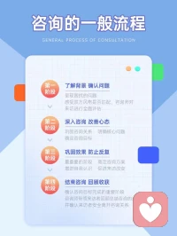 心理咨詢是怎樣的過程？帶你稍作了解～～配圖