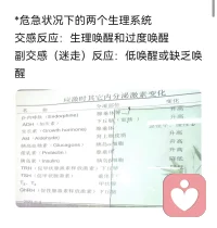 今日一天的課程學習了“系統視域下的創傷”和“伴侶狀態的評估與養護”，晚上接咨詢，直到剛剛才結束，忙而充實，我想這就是熱愛的力量吧！配圖