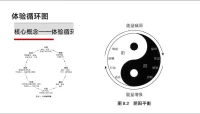 繼續新一天的格式塔完形之旅，咨詢請留言預約時間。
用身體動作替代大腦思考，讓體驗改變認知。身體知道答案。配圖