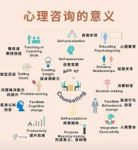 性话题、骚扰者、想短短十分、二十分钟就想要结果的，请绕行！真正想梳理问题、解决问题、付出实际行动、自我成长的，欢迎您找到我！但除了个别公益性咨询，我确实无法改价，已经比线下地面咨询优惠多了！希望可以帮到有真正需要的人！