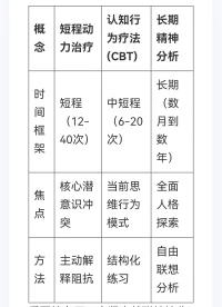 想用短短的二十分钟时间解决一个日积月累的深层问题，我确实爱莫能助。心理咨询师不是神，想要有好的咨询效果，确实需要双方共同努力协作，遵守一定的咨询设置，才能良好的进行！