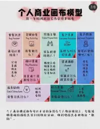 認自識?己的6種方法：
①馬洛斯?需求理論﹣了自解?己真需實?求
②NLP思維層模次?型﹣了解自思己?維層次
③成破長?圈模型﹣了自解?己的成定位
④冰模山?型﹣了解己自?的底層價值
⑤達效克?應﹣了自解?己的無知程度
⑥個商人?業畫布﹣認地真?經營自己
?你認識自己嗎[愉快][愉快][愉快]配圖
