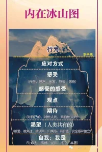 《我和你的目標》我想要更愛你，而不抓住你；欣賞你，而不評判你；參與你，而不侵犯你；邀請你，而不強求你；離開你，而無歉疚；批評你，而不責備你。并且，幫助你，而沒有半點看低你，如果我也能從你那得到相同的，那么，我們的相會就是真誠的，并且彼此潤澤。—維吉尼亞.薩提亞配圖