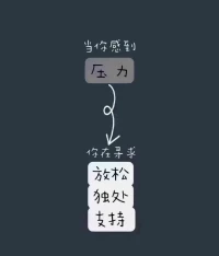 心理學告訴你[愛心]配圖