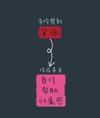 心理學告訴你[愛心]配圖