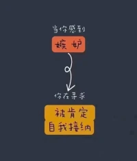 心理學告訴你[愛心]配圖