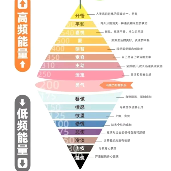 沐星 成长