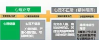 每一个心理咨询师都应该清楚自己的能力范围，业务范围，不要对来访者造成二次伤害。