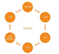 不与自己和解，不觉察真实的自己，很难化解来自外面的攻击，甚至自己会主动“隐形攻击”，以便于对方真的攻击自己配图