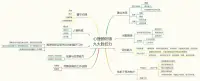 點滴成長匯聚成承載的力量。配圖