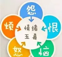 人的負面情緒被稱為“五毒”, 會對人體健康造成哪些不良影響?

什么是脾氣？脾氣指的是脾臟之氣，中醫認為人體內有五臟，自然界內有五行，五臟之間運行失常，就會導致各種疾病的發生。脾氣還有另一種解釋，即脾氣是一種性情，打個比方，某人很少發脾氣，就是說他的脾氣很好，不焦躁，那脾氣不好的人，就是容易發怒的性情，有急躁的情緒。所以，我們不難看出脾氣對身體健康的影響。
當然，我們每個人都有脾氣，或好或壞。人生百態，喜怒哀樂在所難免。好脾氣的人會加以克制，壞脾氣的人會不受控制地爆發出來。
雖說壞脾氣或者其他負面情緒，不是傷害我們身體健康的主要因素，但卻會造成諸多不良影響。人的五種負面情緒，又稱五毒：有怨、恨、惱、怒、煩。它們不僅會使我們不愉快，更重要的是，這些情緒的存在，會讓我們變得不健康，使我們被疾病纏身。那么我們可以具體看看，這五種負面情緒對人體的影響有哪些：
1、怒傷肝：怒氣會導致肝氣上逆，頭痛眩暈、耳鳴、昏厥、吐血，甚至引起中風、半身不遂。
2、恨傷心：心生怨恨會引發冠心病、心肌梗塞、癲狂失語等多種疾病的發生。
3、怨傷脾：愛抱怨，積了一肚子怨氣很容易導致便秘、慢性泄瀉、結腸炎、胃部飽脹、腹瀉，引發胃炎、胃潰瘍、胃黏膜脫落，甚至胃癌等疾病。
4、惱傷肺：平時若經常惱他人，心氣較小嫉妒心較重。會導致氣喘、咳嗽、吐血、肺虛、肺炎、肺結核等疾病。
5、煩傷腎：如果你很容易煩躁，說明你的腎虛，腎水少，則會造成腰疼、腿酸、肚腹疼痛、腰間盤突出、腰椎結核、糖尿病、尿毒癥等疾病。
由此可見，壞脾氣對我們的身體健康極為不利，那么我們應該怎樣去調整心態，克制住自己的脾氣呢？
1、打開自己的心扉，告訴自己，每個人都有各自的看法，不一定和自己完全相同，存在即合理，多站在他人的立場上考慮問題，要用包容心去對待每一個人。
2、做任何事之前都應該進行冷靜思考后，再下結論。
3、我們應該適當堅持自己的看法，擁有自己的人生觀和價值觀，別人的意見并不一定適合你。
4、當自己的情緒不受控制，心情不好的時候，可以做一些其他的事情，比如：讀書、唱歌、購物等，轉移一下情緒；同樣我們可以找親密的好友傾訴，也是一種好辦法。
所以，我們要以積極健康的情緒去面對生活，遠離壞脾氣就是遠離差身體！保持好心情，讓我們擁有一顆健康的心靈，開拓出精彩的人生。配圖