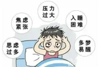 持續(xù)焦慮怎么辦？

    焦慮是一種常見的情緒狀態(tài)，當焦慮者出現(xiàn)焦慮時，他們心里總是感到緊張，并預期會發(fā)生一些不利的情況，其實這只是他們的想法，不會真的發(fā)生。長期的焦慮和恐懼會嚴重影響人的生活和休息，接下來教你如何自行緩解心理焦慮。

　　焦慮和緊張實際上是一種個人的苦惱和沮喪的感覺和體驗，因為有些事情感覺到很大的精神壓力，他們就會遭受這樣的焦慮，要緩解這種情況，第一種方法是暫停目前的工作，改變生活方式，放松自己；如果還在目前的環(huán)境下，可能對緩解焦慮情緒沒有幫助，你可以去度假，去旅行，放松自己，和家人一起放松自己。

　　第二種方式是找一些自己感興趣的，或者以前沒時間做的，或者以前不敢做的一些刺激的項目，等等，這樣，你會發(fā)現(xiàn)生活中有很多樂趣，你就能慢慢擺脫焦慮、恐懼和不安。

　　第三種方法是運動療法，有些運動可以幫助人們大量出汗，釋放體內的不良情緒，瑜伽、跑步、游泳等可以幫助患者逐漸擺脫焦慮和緊張，而且在運動的時候，可以結交一些朋友，一起聊天交流，幫助焦慮者打開心扉。

　　第四種方法是食物療法，比如多吃新鮮的蔬菜水果，像蘋果、獼猴桃、火龍果、草莓、芒果等來補充營養(yǎng)，然后建議多吃粗糧，避免吸煙和飲酒，有利于焦慮情緒的穩(wěn)定。

　 了解了以上四種方法，相信大家都比較了解，如果你有以上癥狀，不妨試試這些方法，盡量少吃藥，多和家人朋友交流。相信大家很快就能擺脫巨大的精神壓力，早日走出來迎接新的生活。配圖